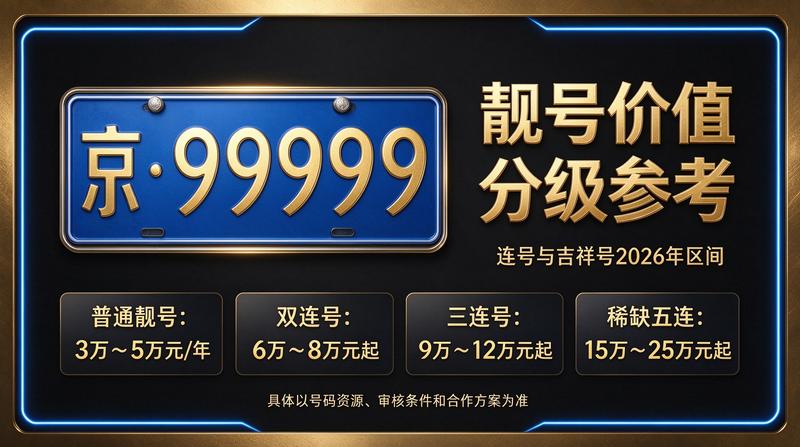 2026年北京租电车指标五年多少钱相关服务展示